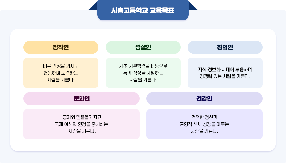 교육목표 이미지