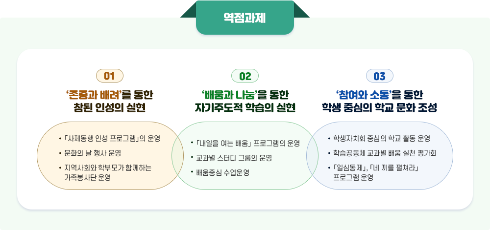 역점과제 이미지